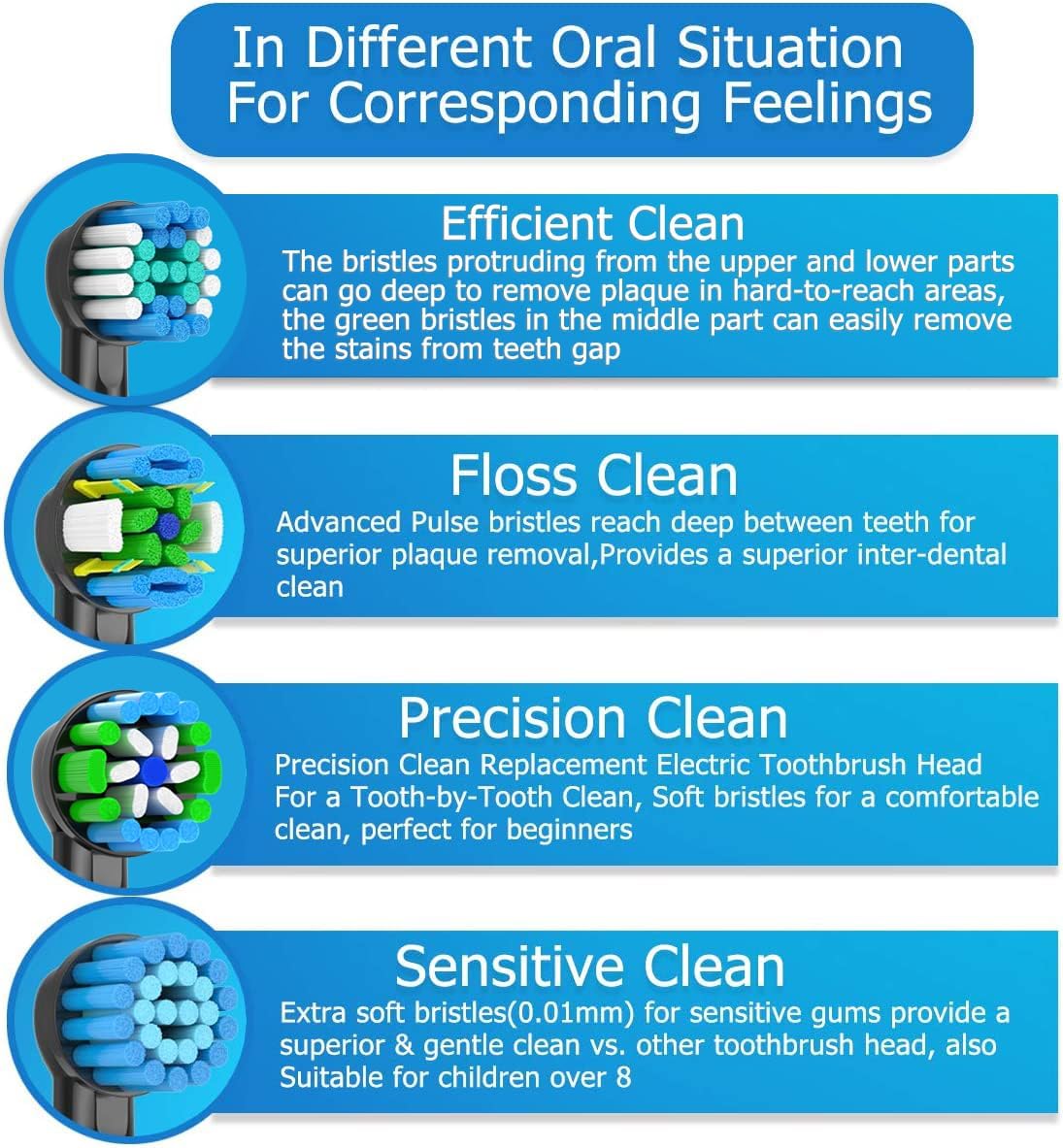 Cabeças de Substituição para E - Teeth Whitening Machine Professional avaliação e preço